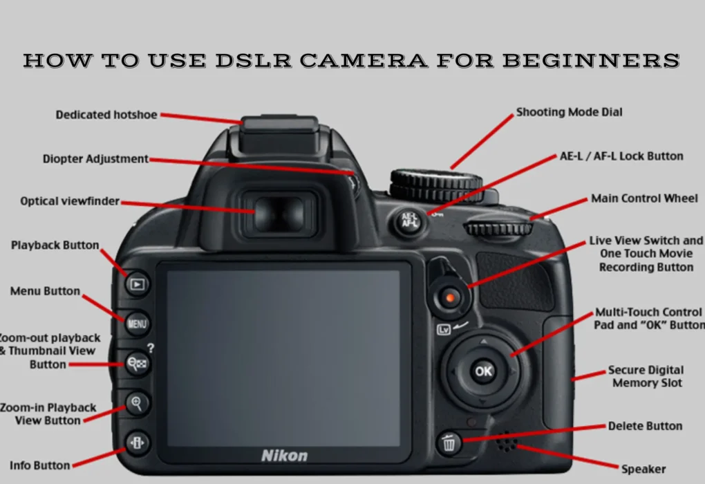 dslr camras